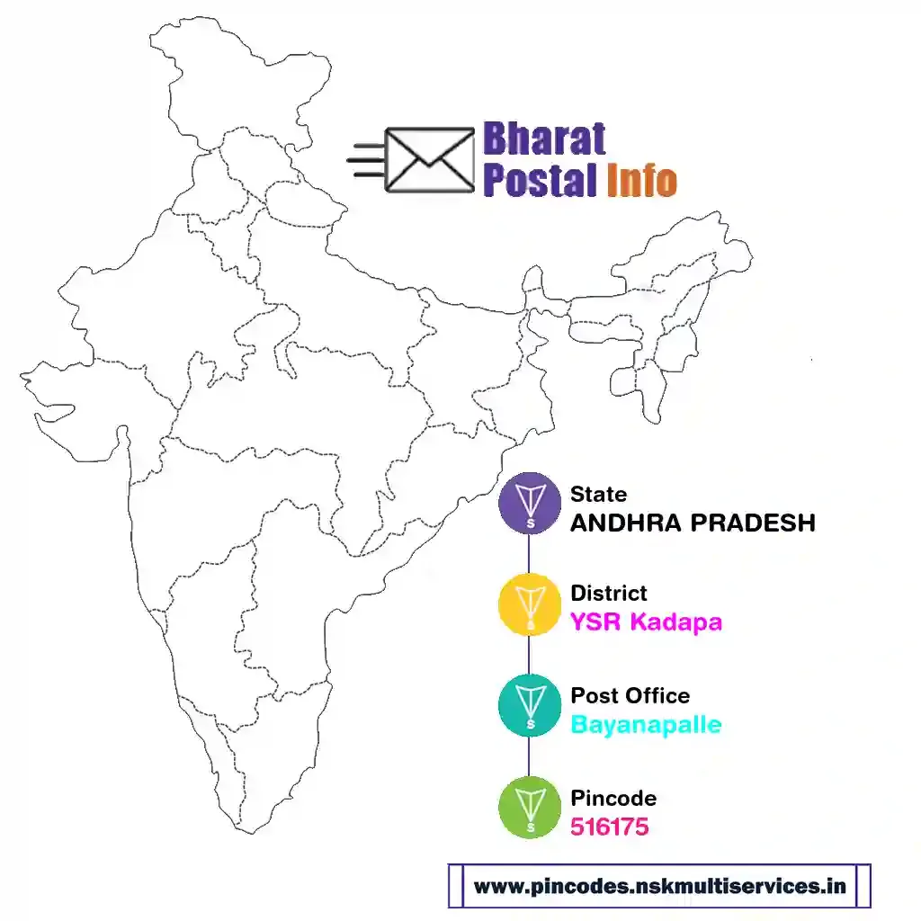 andhra pradesh-ysr kadapa-bayanapalle-516175